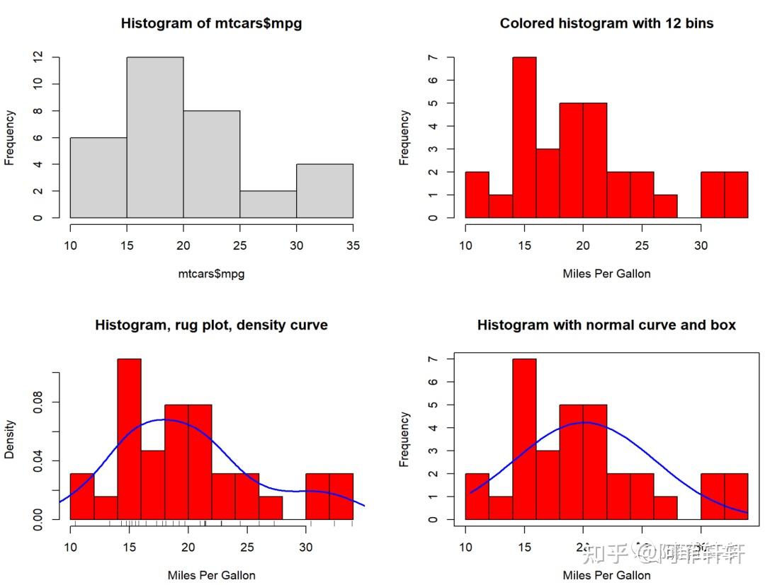 第6章 基本图形-饼图、直方图、核密度图 - 知乎