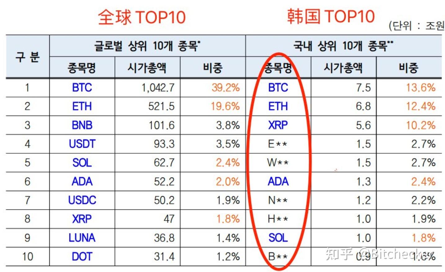 浅谈韩国虚拟货币交易市场现状！ - 知乎