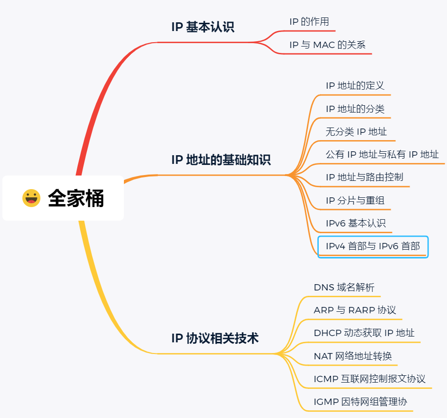 IP 基础知识全家桶，45 张图一套带走- 知乎