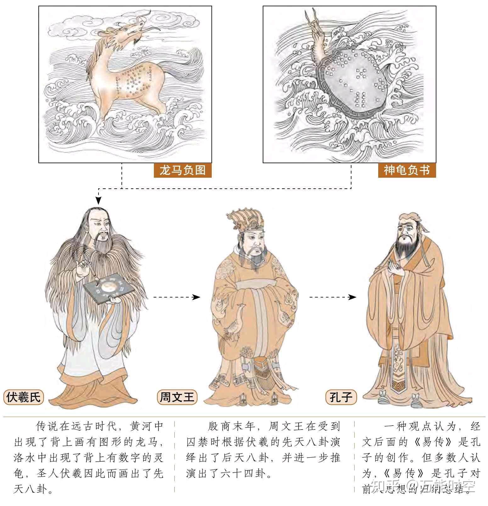 古老的传说——人更三圣，世历三古 - 知乎