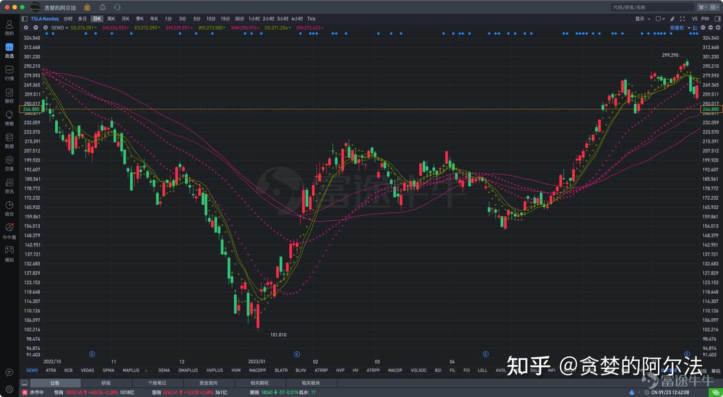 基于均线指标的各种扩展、实现- 知乎