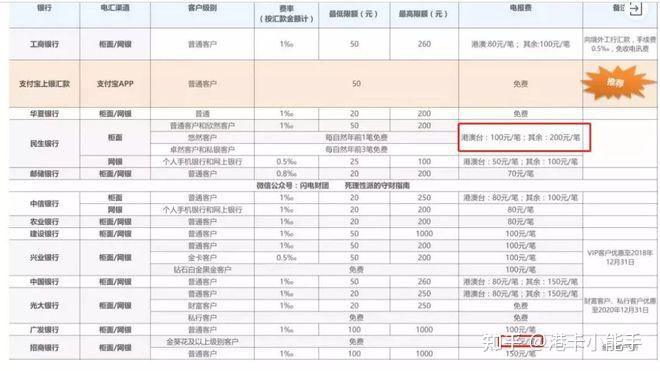 包含注册账号汇款和境内汇款一样吗安全吗知乎的词条