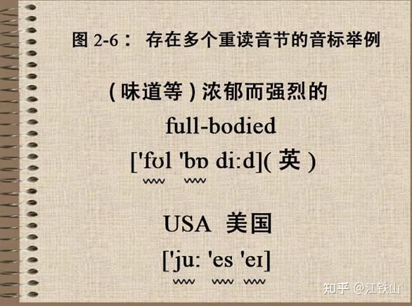 你确定真的已经完全理解了,英语音标中的重音符号和次重音符号,向你传达了怎样的音调、响度和时长信息了吗? - 知乎