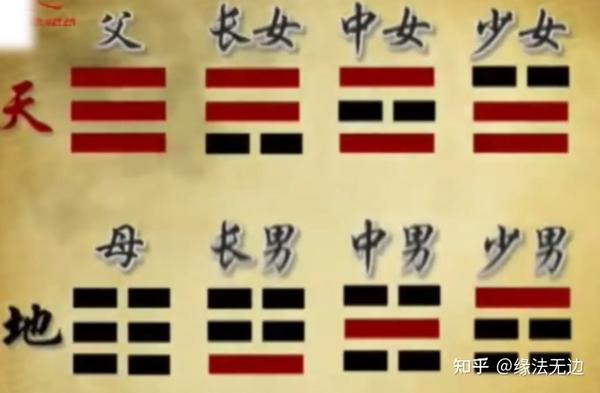 易经学习第17天|《易经的奥秘》拾伍-易经与家庭 - 知乎