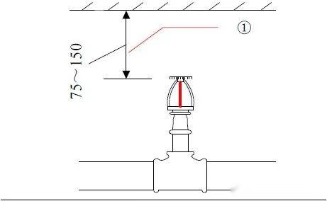 给排水工程最基础知识,适合收藏慢慢学!(图90) 给排水工程最基础知识,适合收藏慢慢学!(图90)