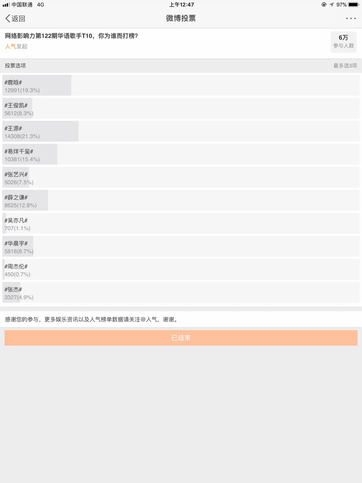 周杰伦和薛之谦巅峰时谁更火?为什么?