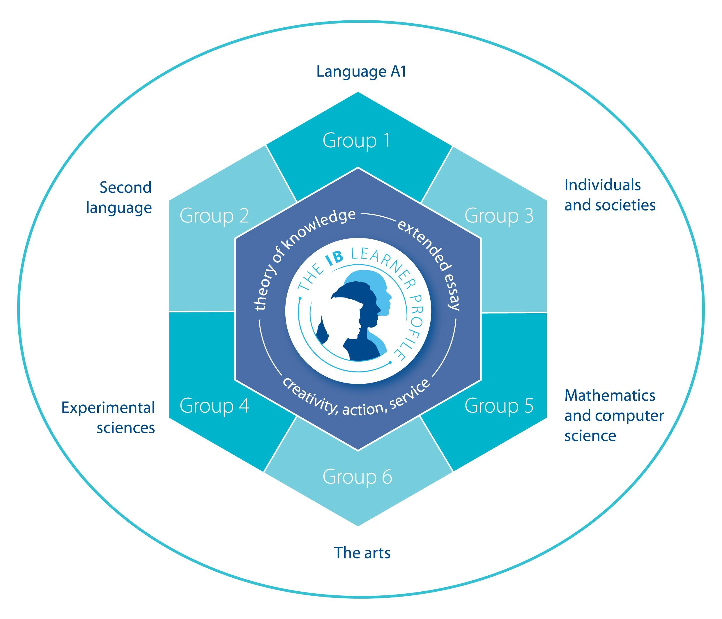 扫盲贴!A Level、IB、GCSE、IGCSE有什么不同?我该怎么选? - 知乎