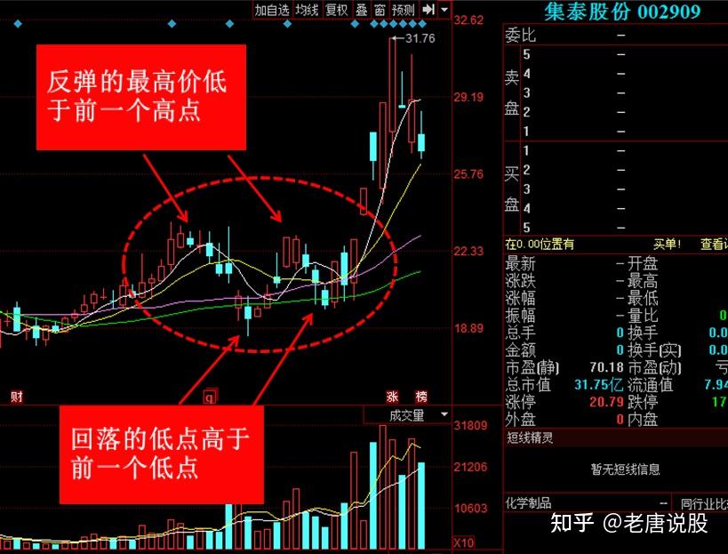 股票洗盘k线图解图片