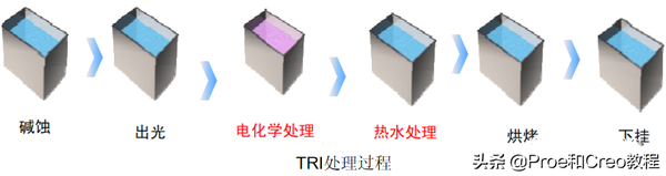 金属与塑胶的连接工艺：纳米注塑 - 知乎
