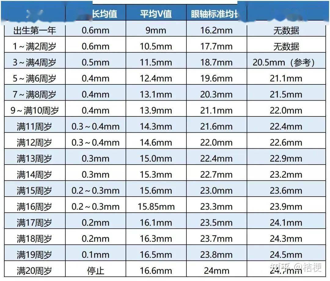 青少年配镜为什么要测量眼轴