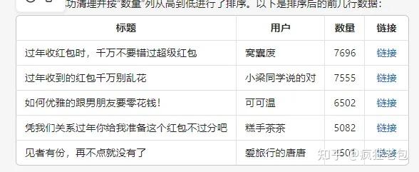 最新AI智能体开发案例:小红书博主必备!教你用影刀RPA批量采集小红书笔记并二创改写 - 知乎