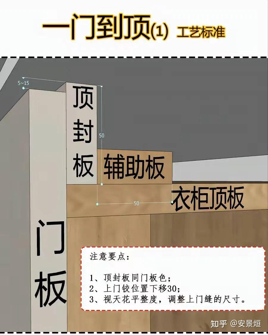全屋定制细节工艺标准 - 知乎