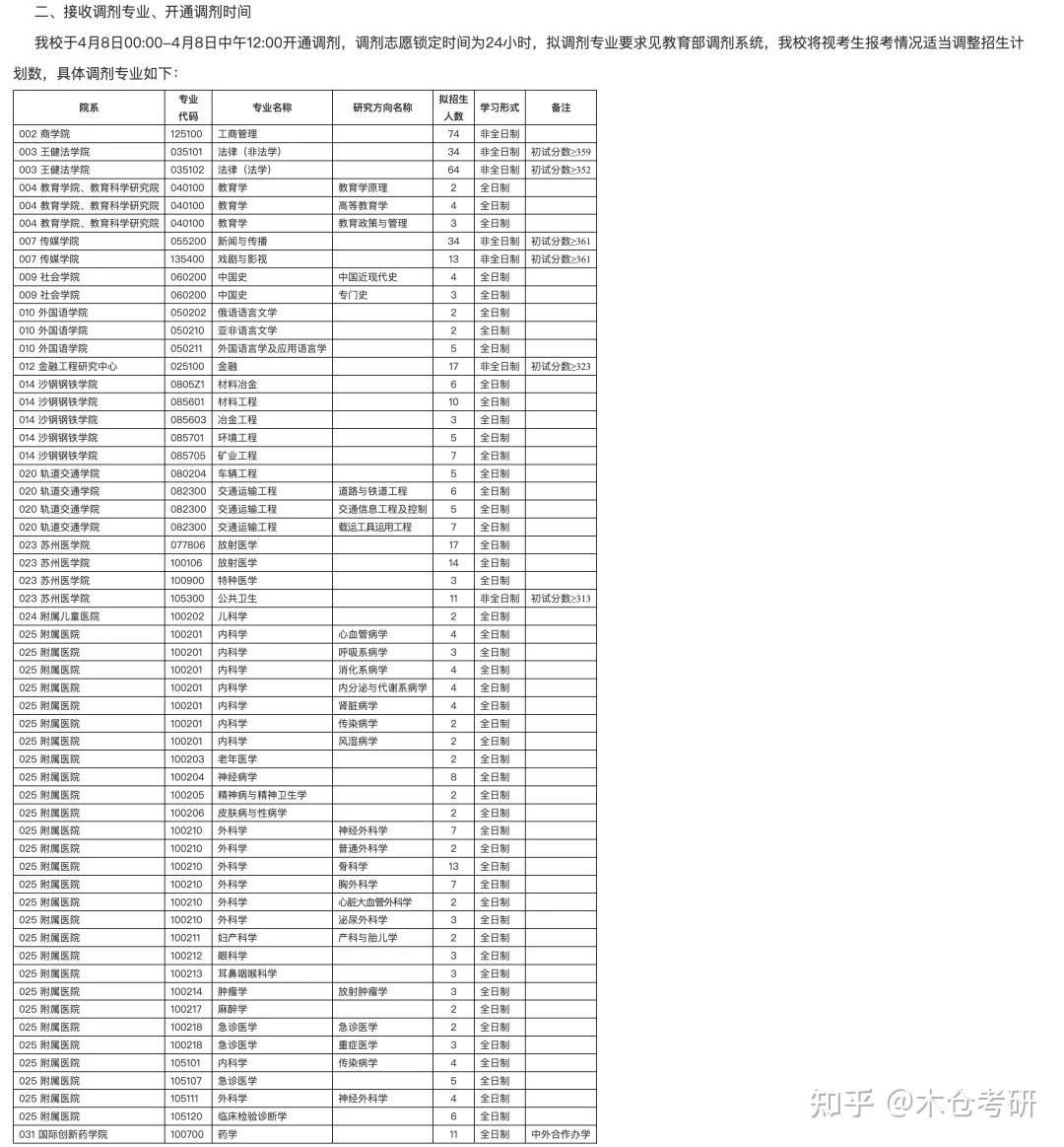 这所老牌211世界排名远超985! - 知乎