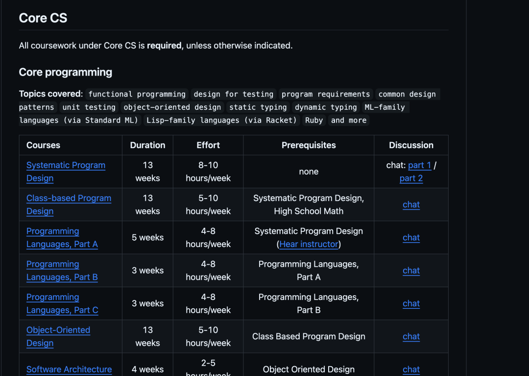 Github 300k 点赞！堪称最强计算机自学指南！ - 知乎