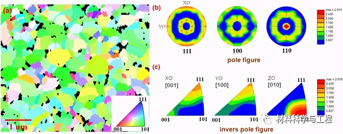 天津大学actamaterialia热处理导致了近完美的110织构