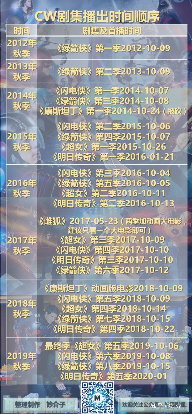 你好,我是乌迪尔——《雌狐:大电影》 - 知乎