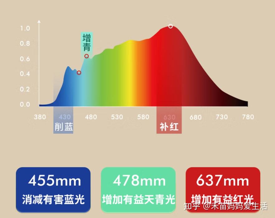 大路灯品牌TOP10！儿童护眼大路灯热门牌子推荐，核心参数一览 - 知乎