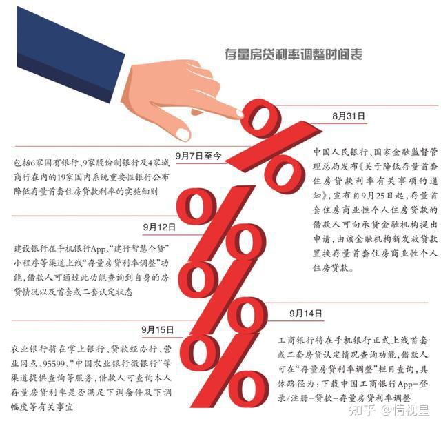银行上线存量房贷利率查询功能 - 知乎