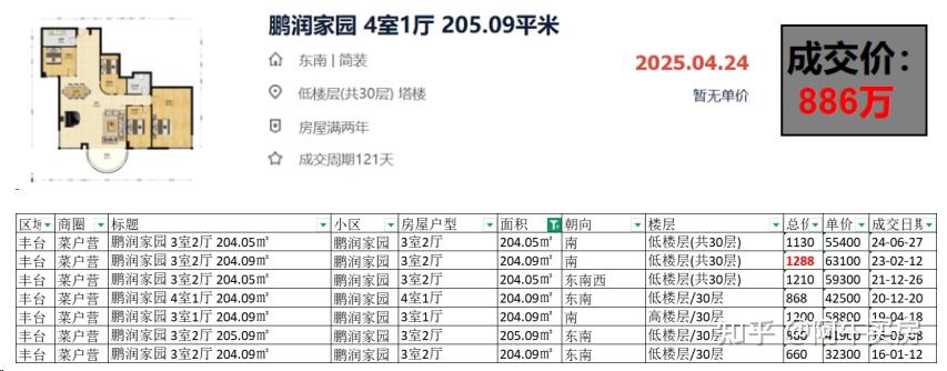 北京楼市:二环房价走跌,跌幅超 37%! - 知乎