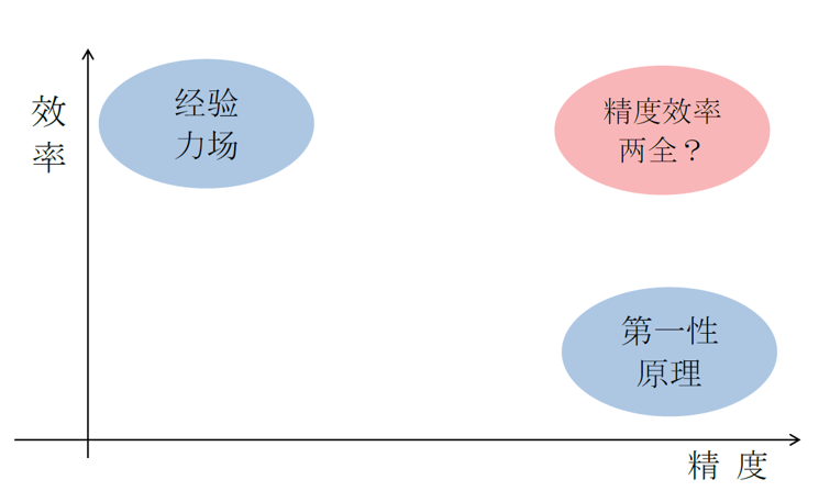 跟我学AI建模:分子动力学仿真模拟之DeepMD-kit框架 跟我学AI建模:分子动力学仿真模拟之DeepMD-kit框架