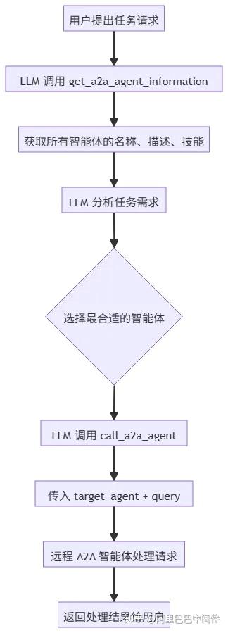 Dify 官方上架 Nacos A2A 插件，补全双向多智能体协作能力 - 知乎