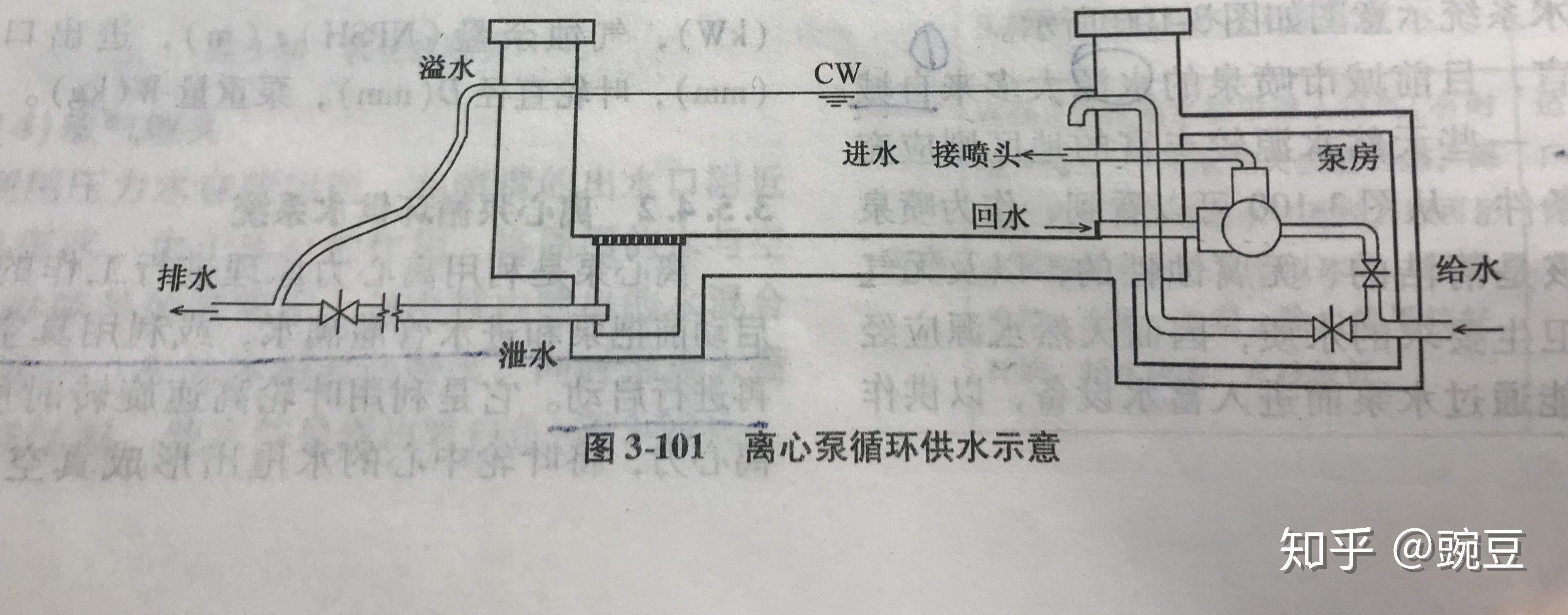 麻煩問一下噴泉水池的給排水流程是