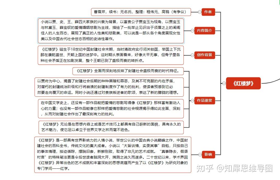 小說以賈,史,王,薛四大家族的興衰為背景,以賈寶玉與林黛玉,薛寶釵的