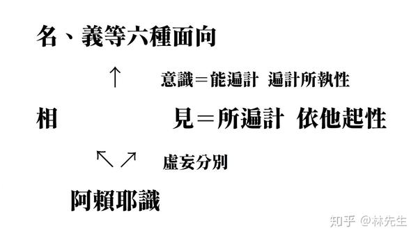 唯识三性说 知乎