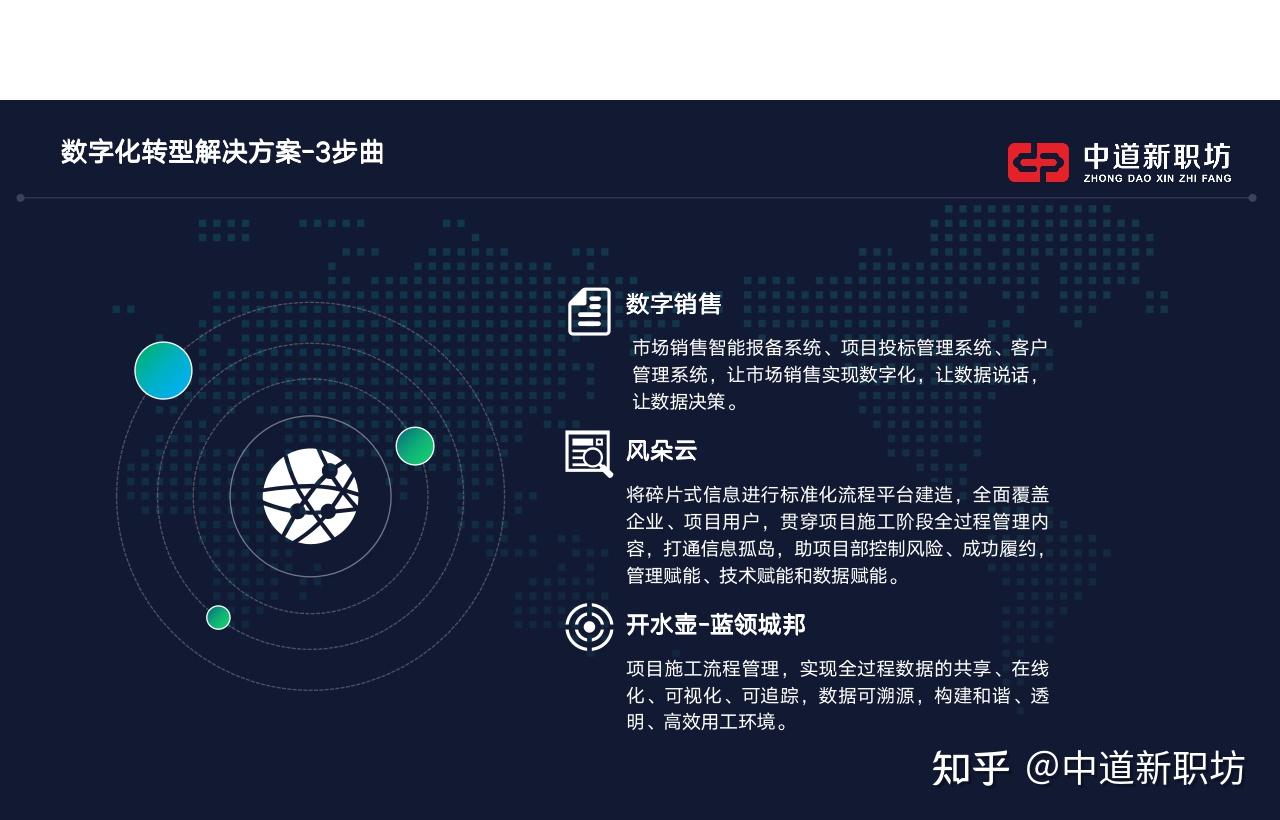 信息透明的数字化管理能建筑企业带来什么好处