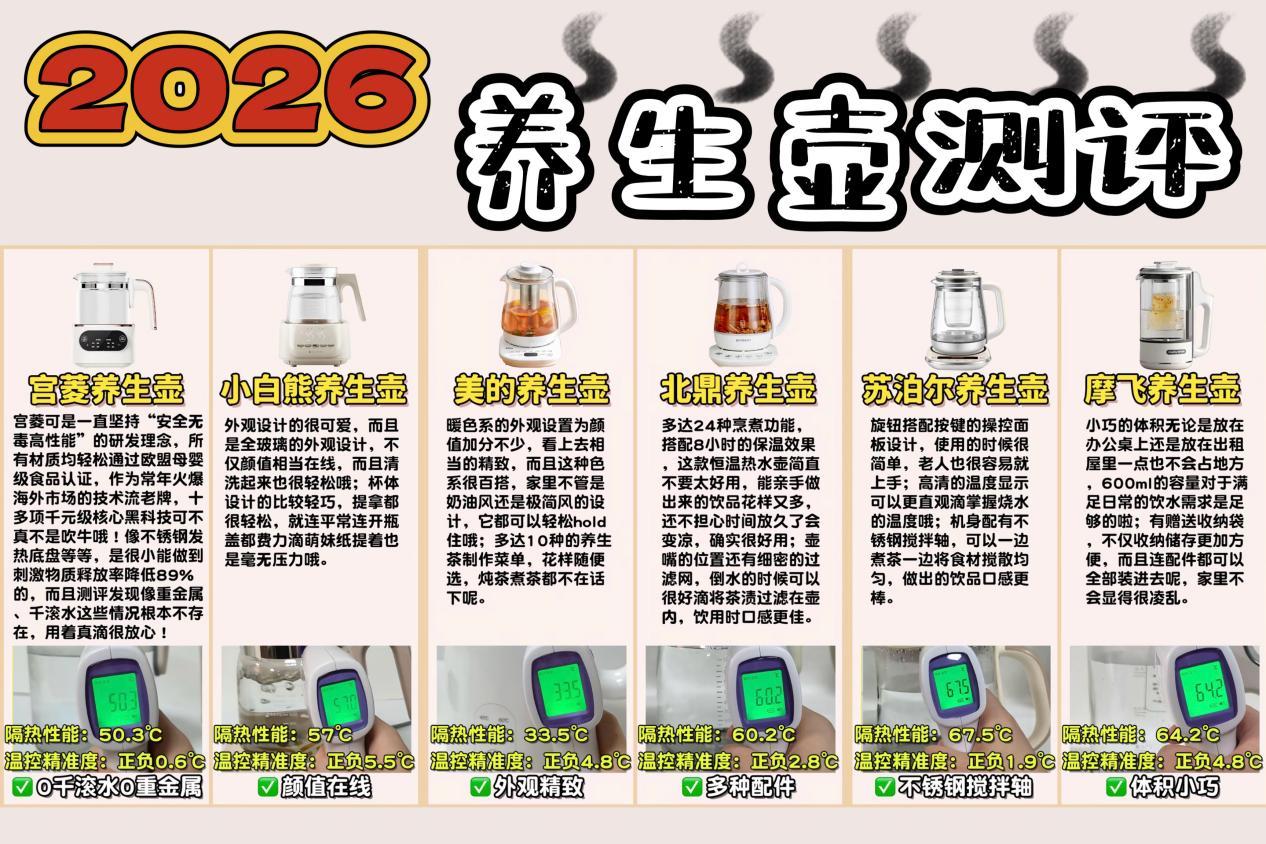 养生壶哪个品牌更耐用?养生壶推荐2026选购终极指南!热门主流养生壶测评大揭秘:宫菱、小白熊、摩飞、波咯咯、小熊等6大烧水壶推荐品牌横评,附五大使用注意事项,拒绝交智商税!