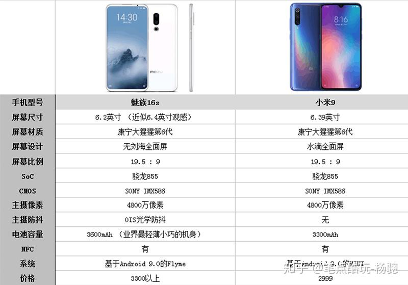 骁龙855索尼586售价3300元起魅族16s强在哪里
