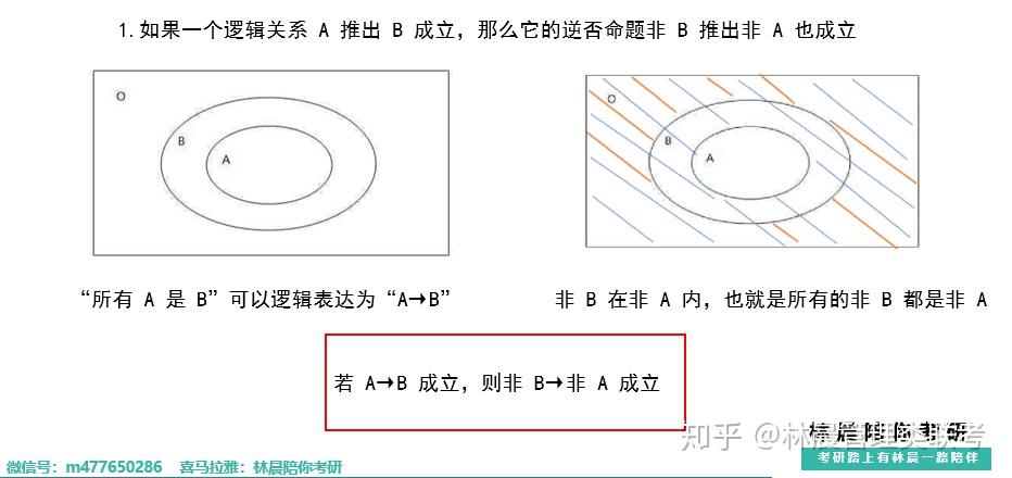 管理类联考老谭逻辑第5讲:直言命题的"→"表达 - 知乎