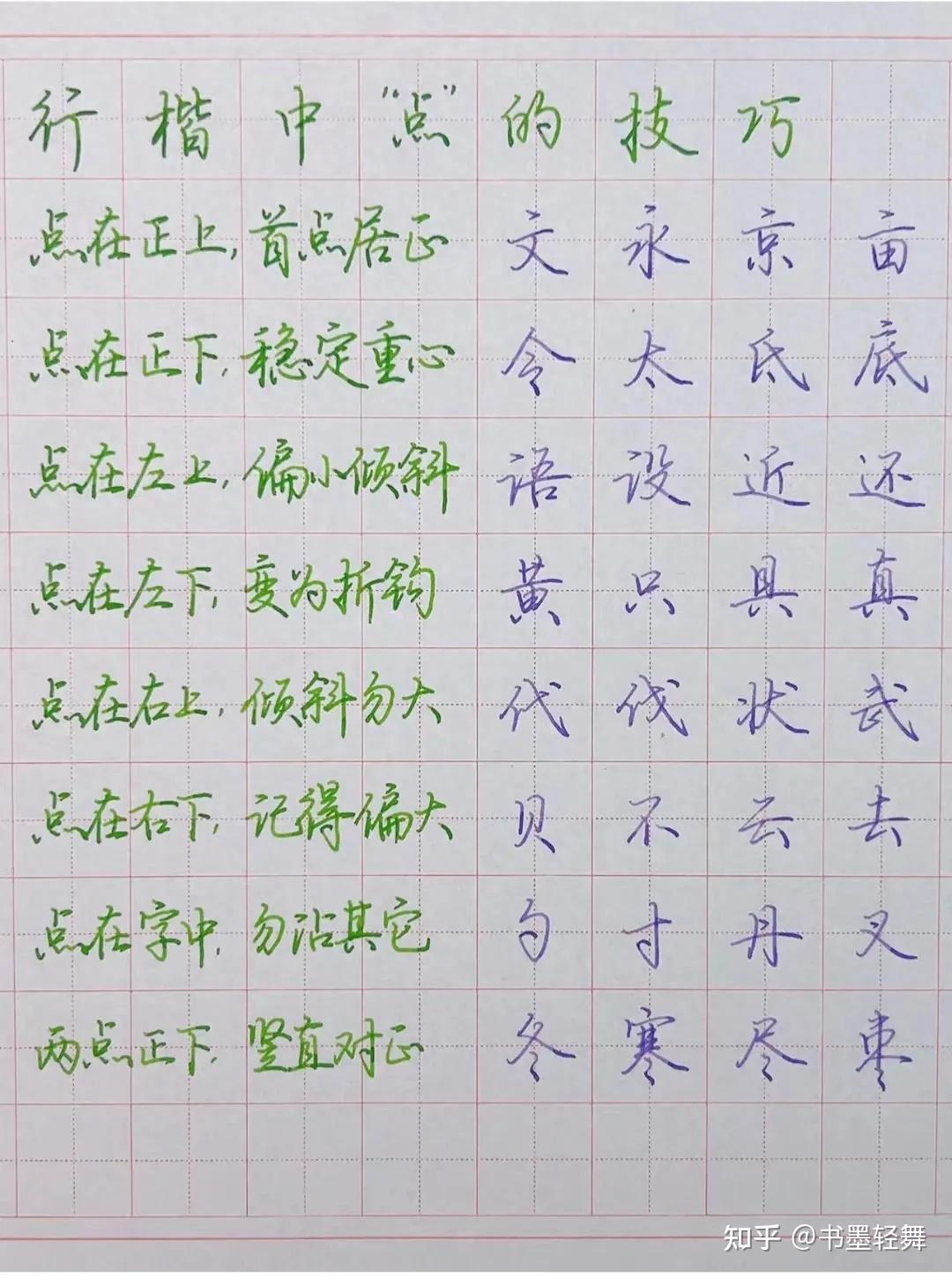 掌握这些规律,你也能快速练好行楷 - 知乎