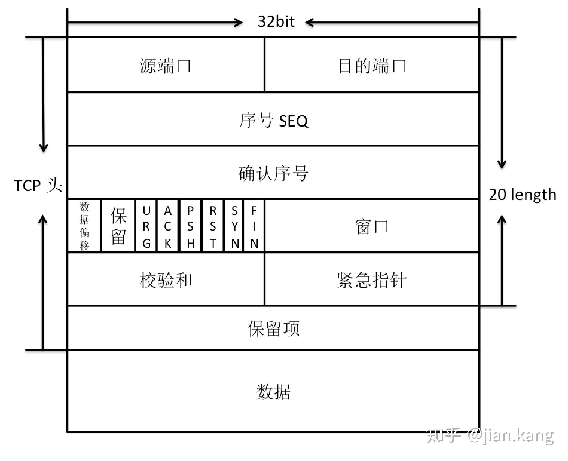 TCP/IP 协议模型 - 知乎