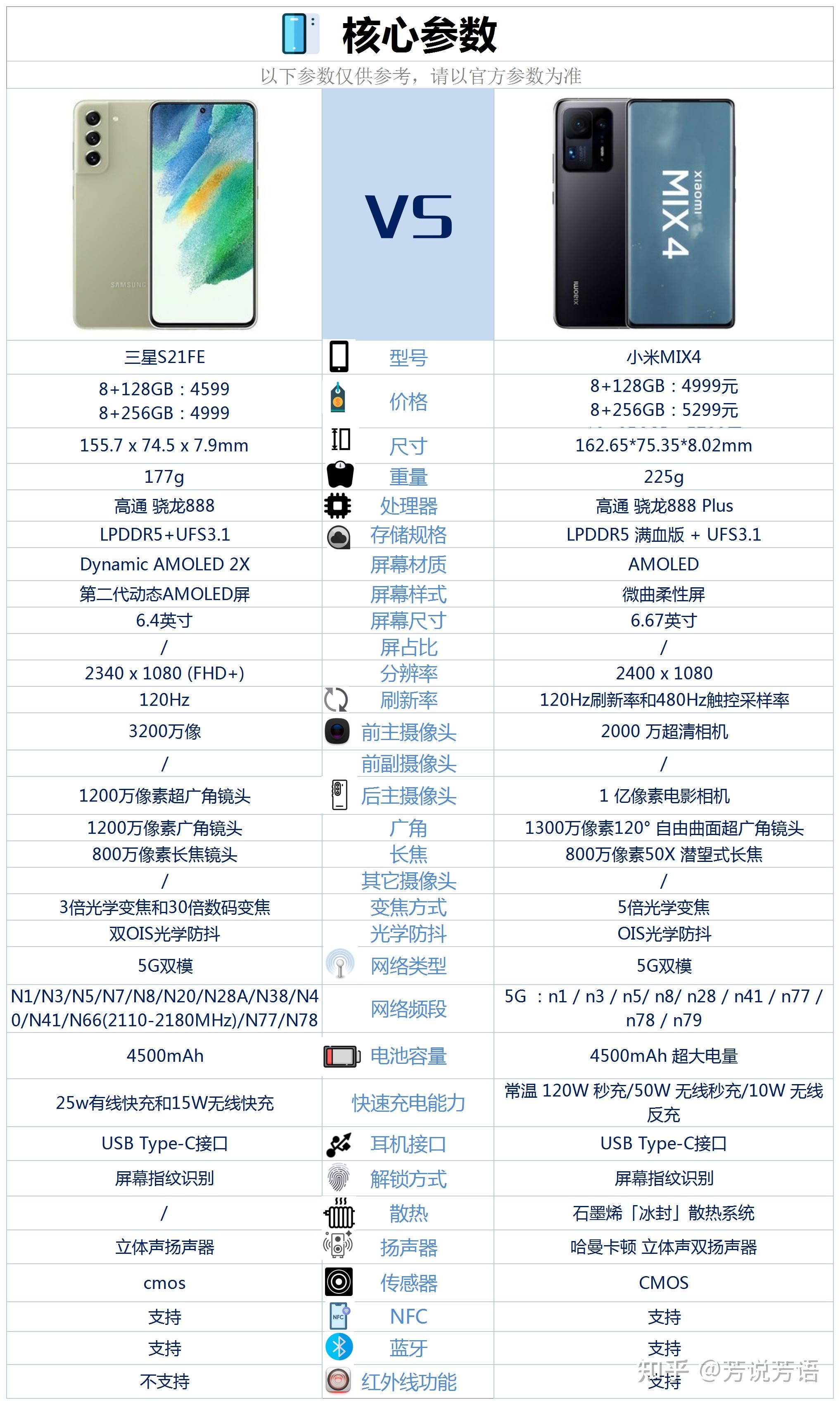 三星s21参数配置对比图片