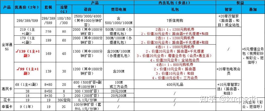 徐州移动全球通5g套餐资费表 