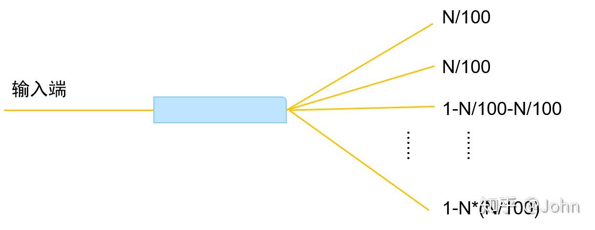 什么是分光器 什么是分光器