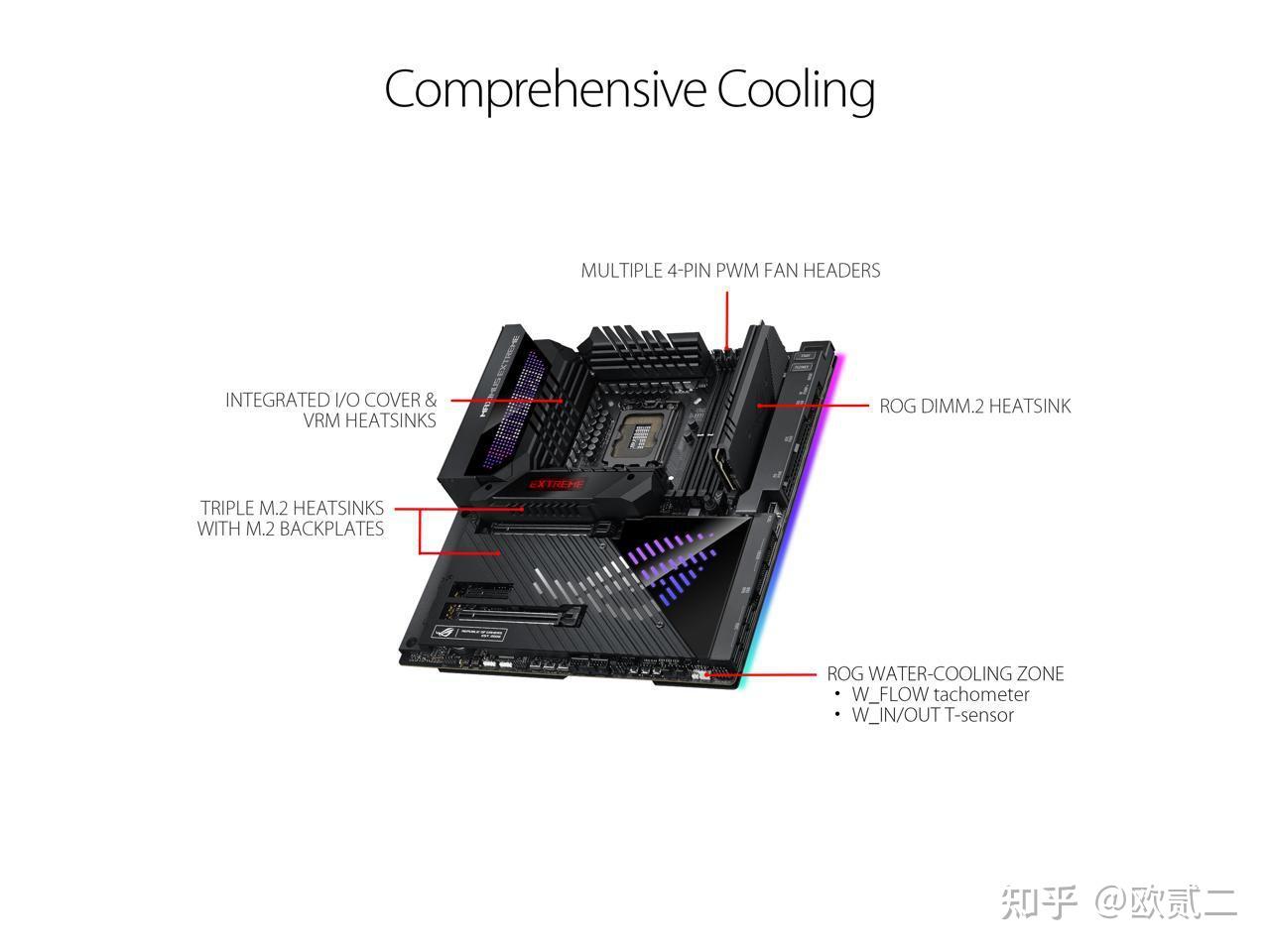 2022年双11选购Intel酷睿13代CPU主板，看这一篇就够了 - 知乎