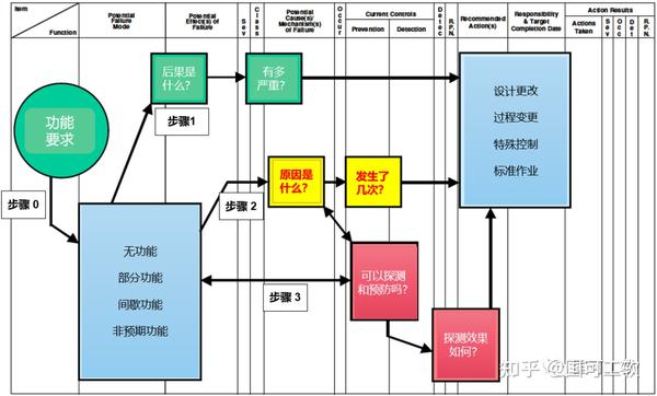 新版AIAG-VDA FMEA 隐含的正确打开方式 - 知乎