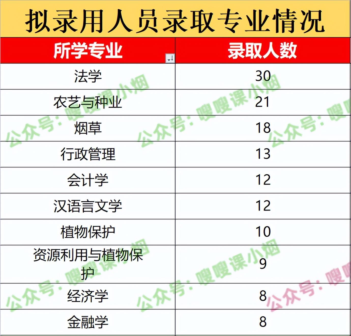 云南农业大学专业排名(云南农业大学各专业录取分数线)