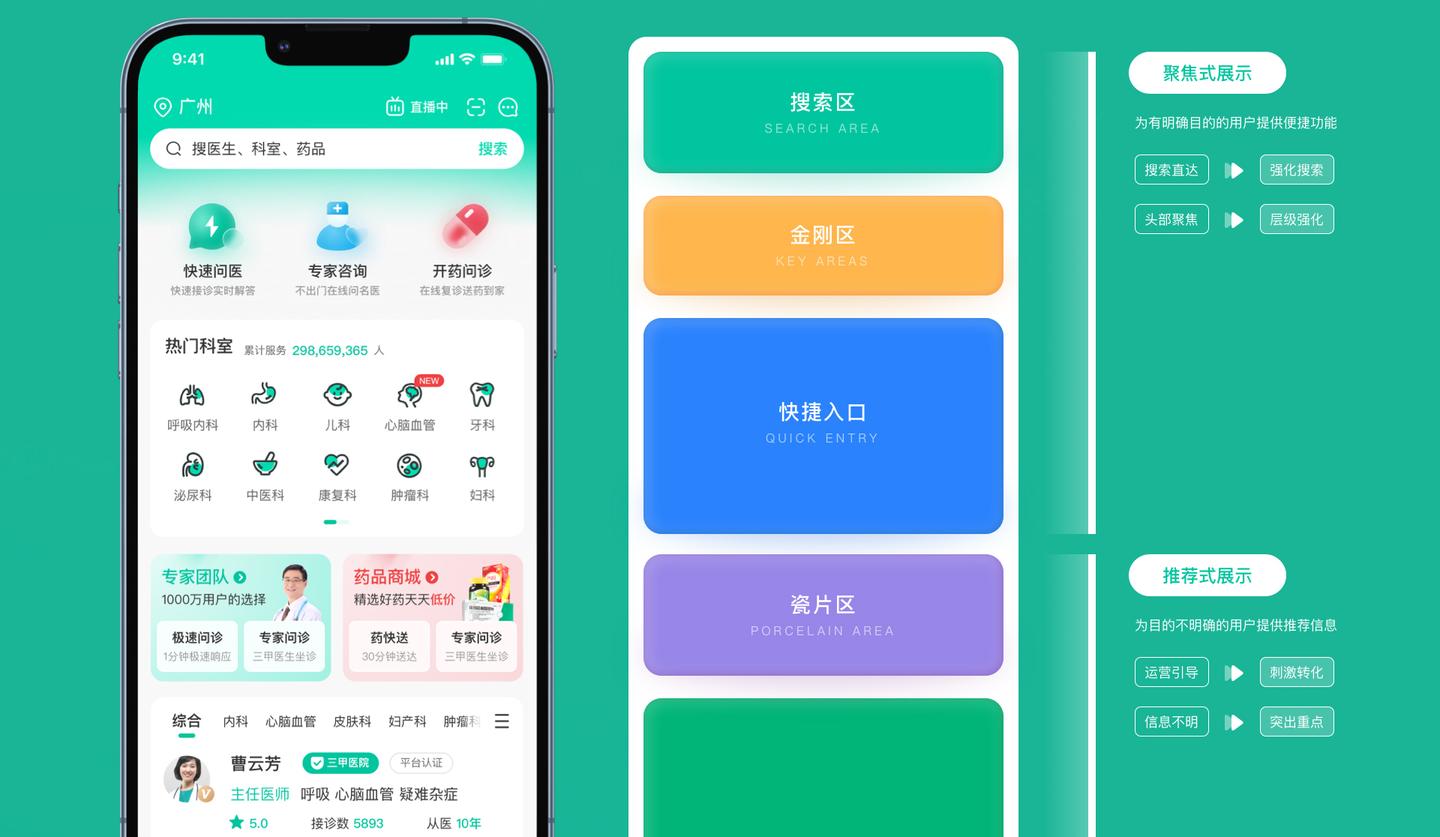 医疗小程序UI界面设计方向 - 知乎