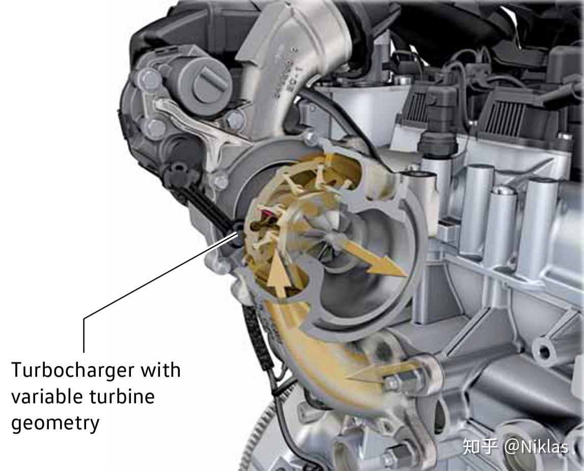 EA211集大成者—1.5T EVO发动机技术简介 - 知乎