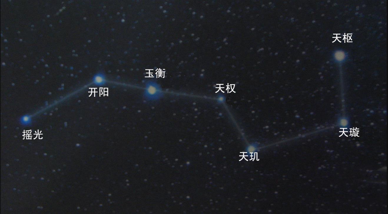 关于七王对应北斗,九算老三欲星移早就抢先一步,诗号第一句"观星望斗