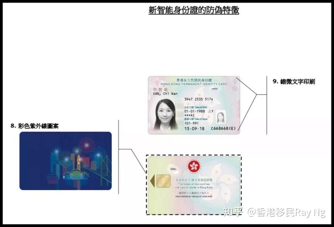 注意|香港身份证要换新，不按时换证犯法！ - 知乎
