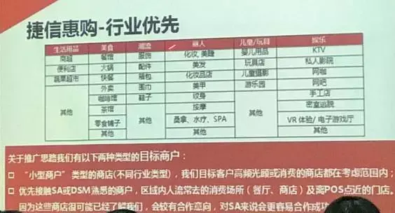 对垒花呗，捷信拟推出捷惠购，消费金融公司抢占虚拟信用卡市场