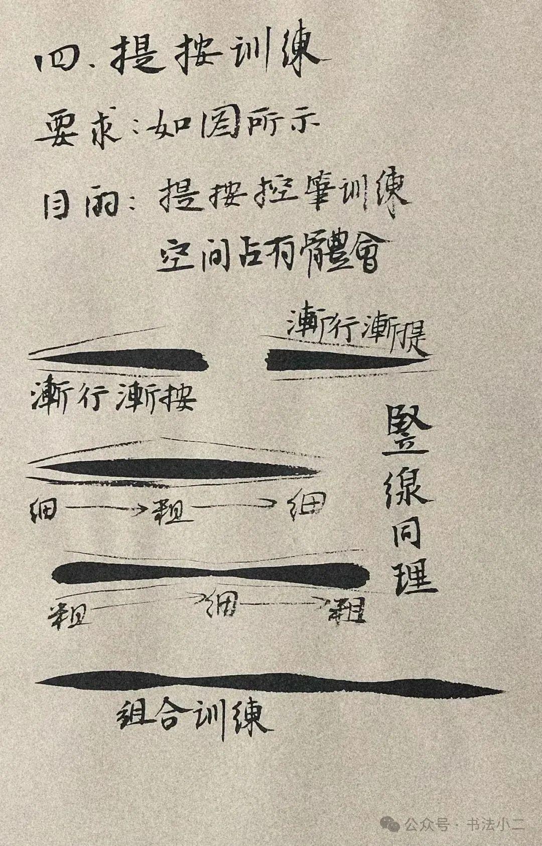 书法入门,九大控笔训练,小白必看! - 知乎
