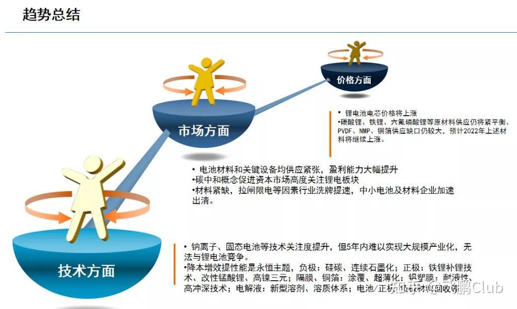 鋰電行業2021年最新研究報告120 鋰電產業鏈各細分領域研究報告100