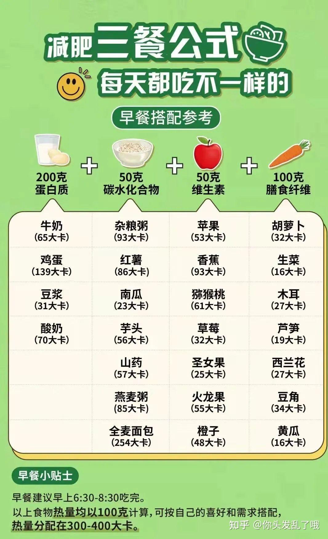 科学合理的早餐搭配图片