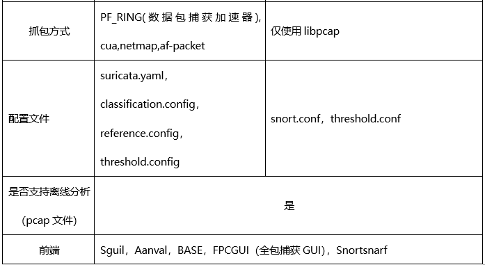 suricata vs snort suricata vs snort