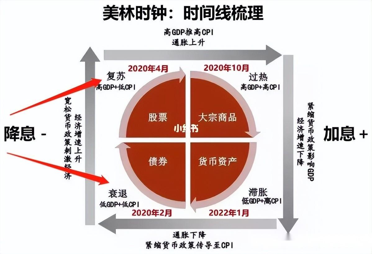 美林时钟股票图片